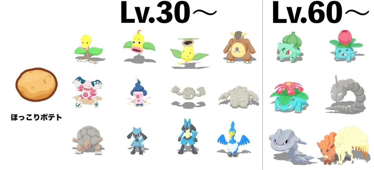 ほっこりポテト解放ポケモン