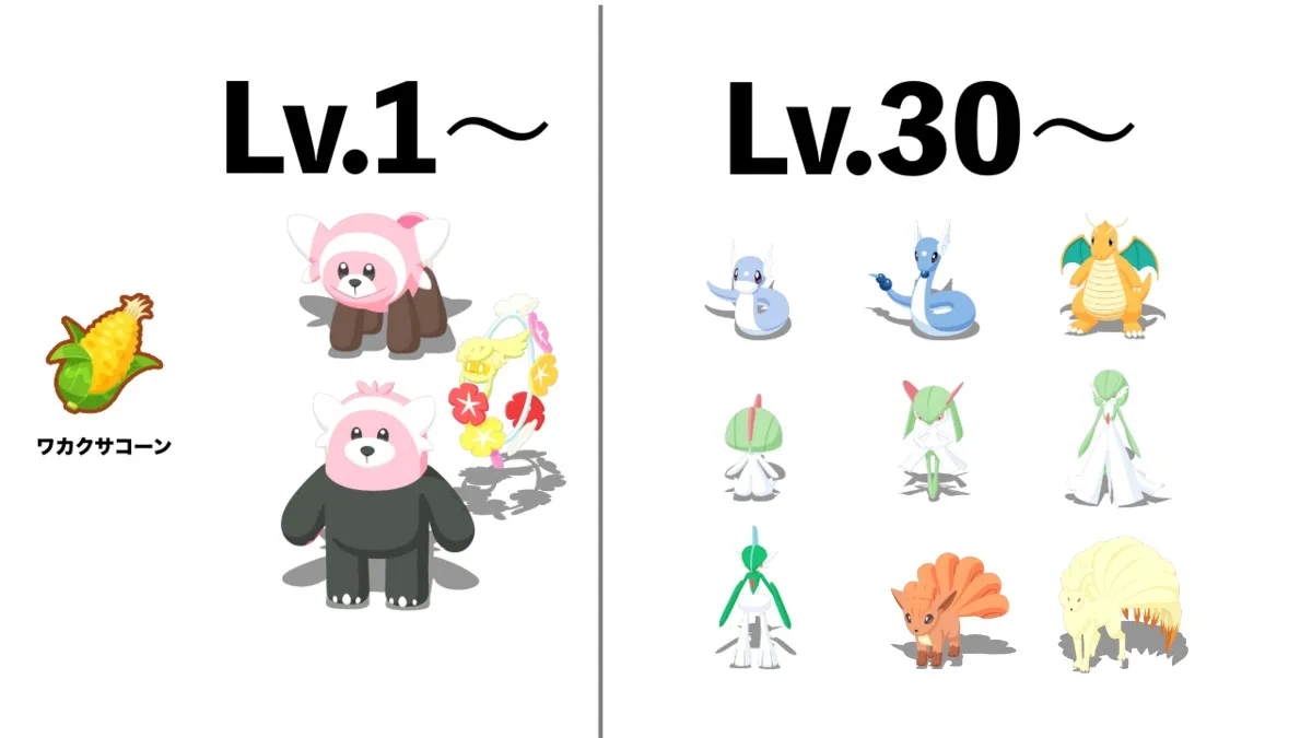 ワカクサコーンを持ってくるポケモン