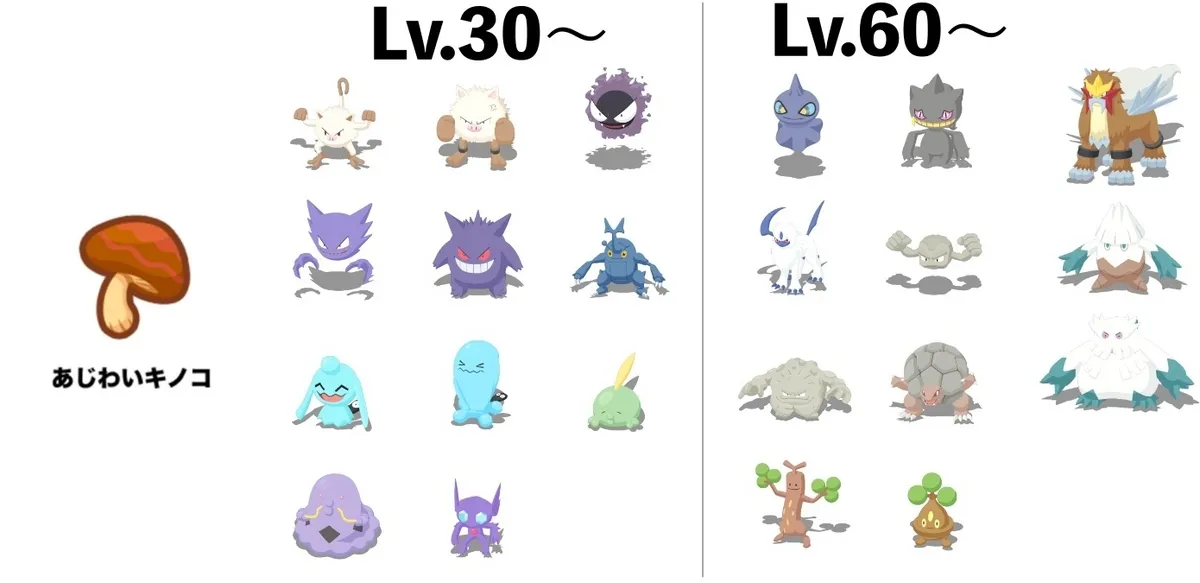 あじわいキノコを持ってくるポケモン